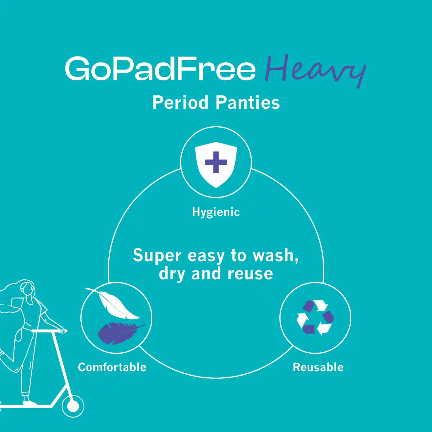 Period Pack - GoPadFree & GoPainFree Combo - Image 12